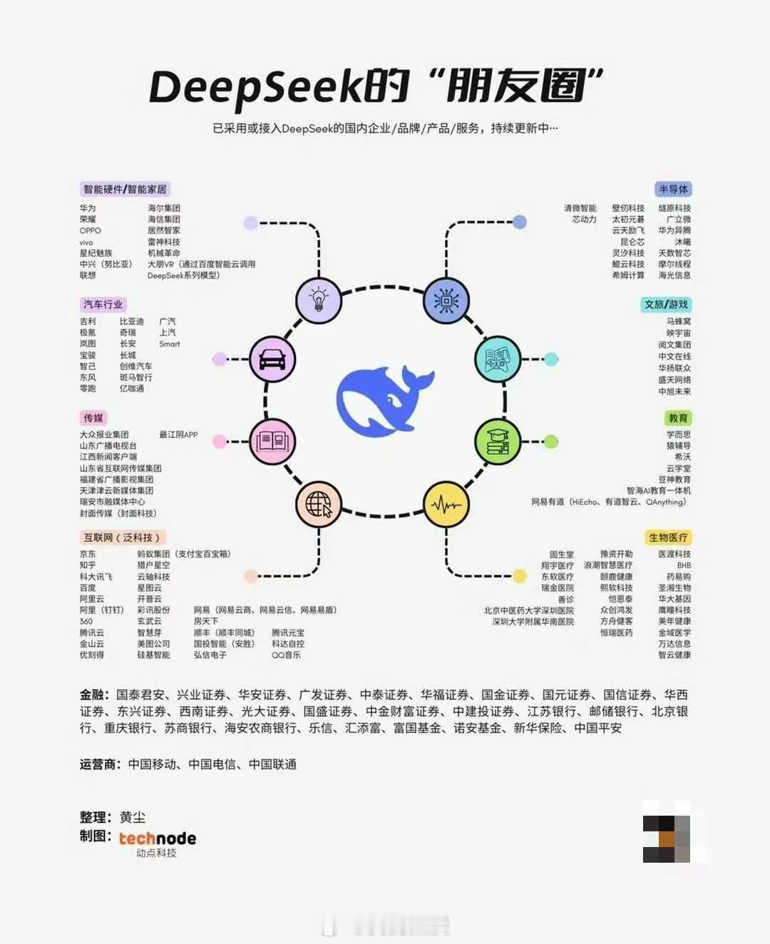 DEEPSEEK的朋友圈 