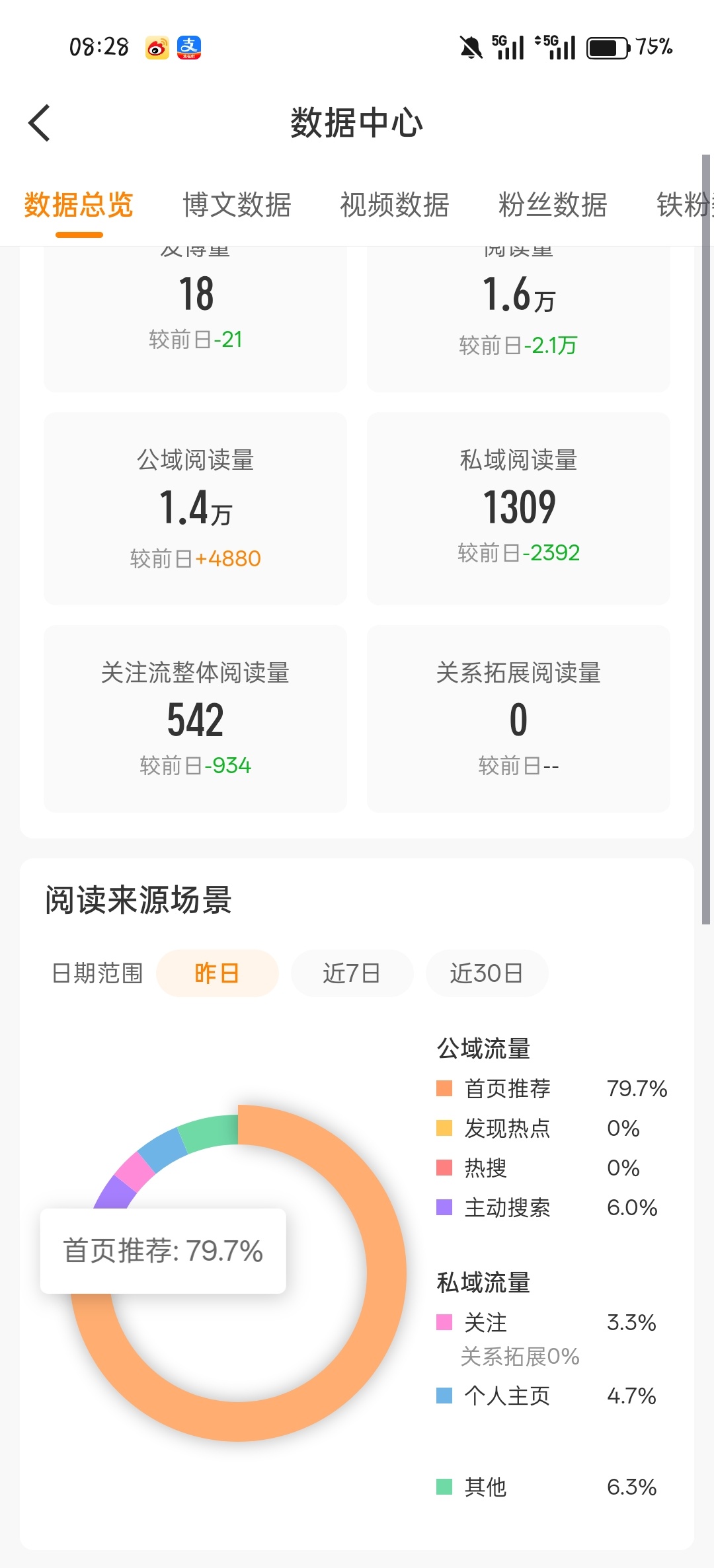 哇哦【早上好哦】 