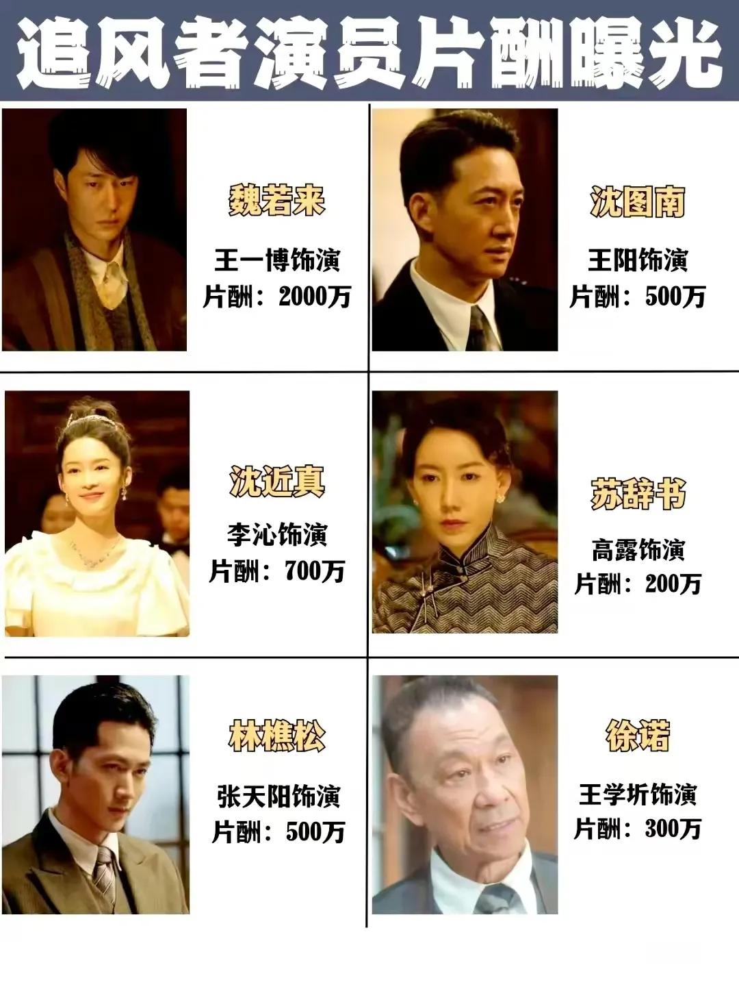 据说这是《追风者》演员的片酬[what]
下面5个这么有名的老戏骨加起来正好王一