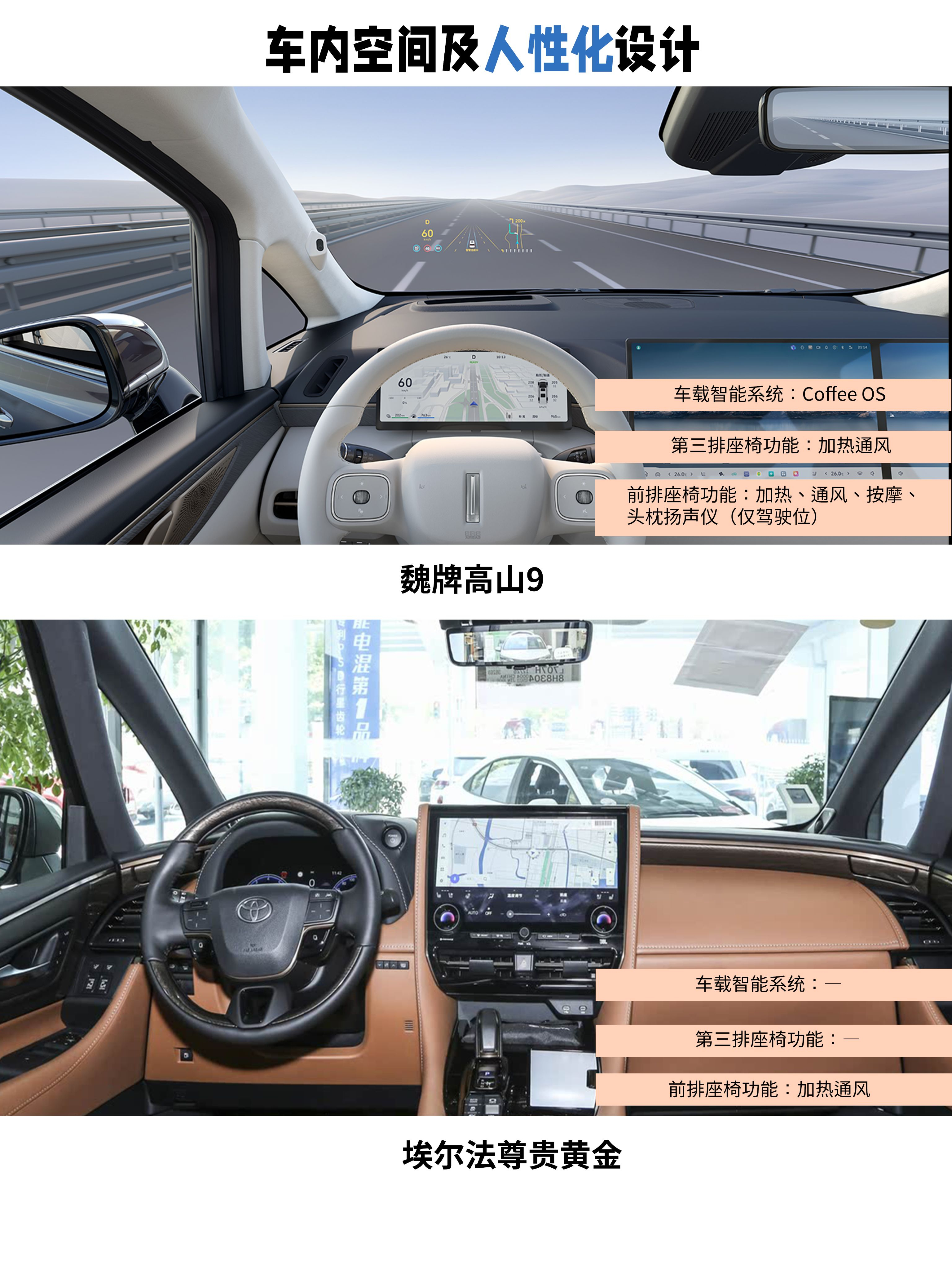 热门MPV怎么选？看这一篇就够了-价格对比：高山9：预售价格37.98万起埃尔法