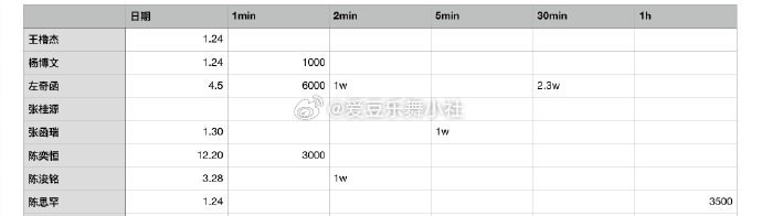 🎀四代一班最新测速🈶 