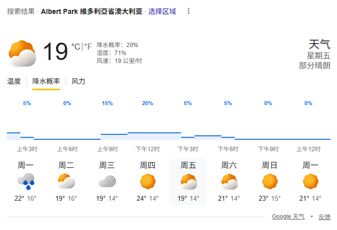 澳大利亚大奖赛天气预报🌤️F12026F1澳大利亚大奖赛