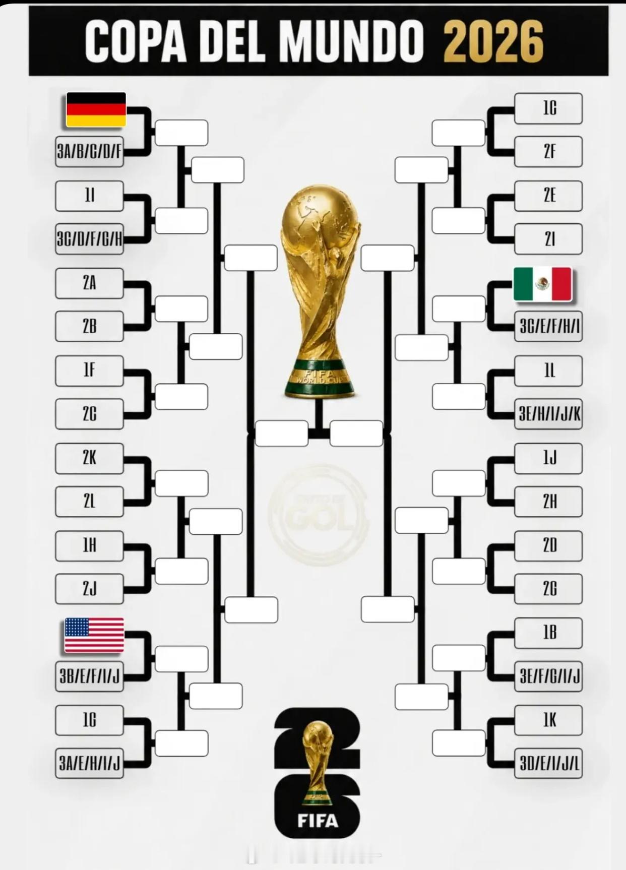 世界杯32强已出3席世界杯32强已出3席世界杯美加墨世界杯足球时光机