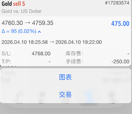 4760空单保本走人，静待更好的进场点位。两次在4553都空不下去，吃不到百点，