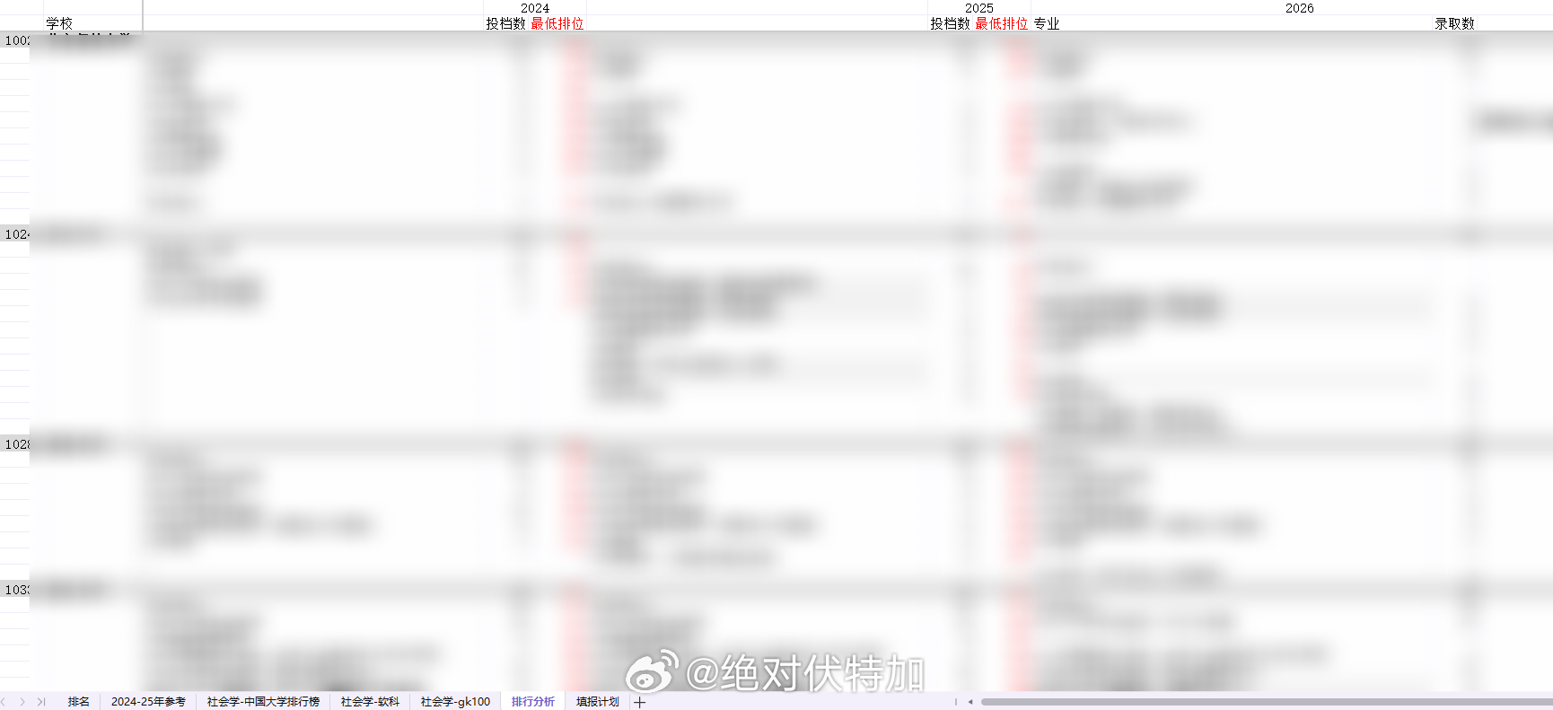 我算明白为什么有高考志愿填报服务的生意了。家长和孩子都不愿意动脑子去研究规则，没