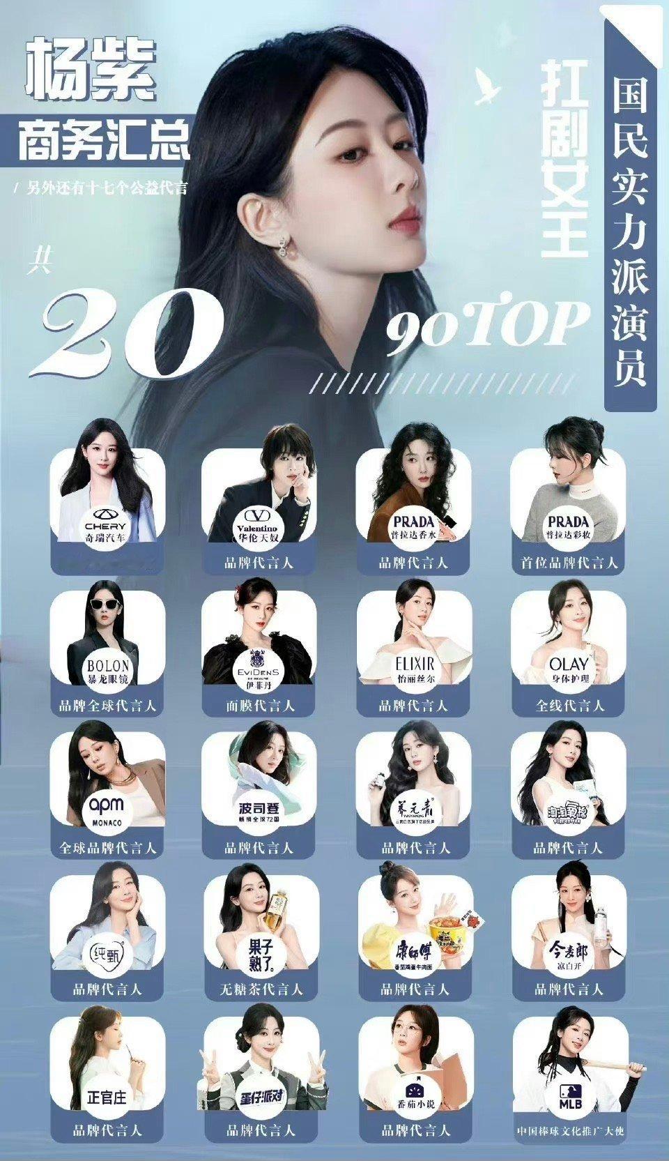 杨紫、迪丽热巴的商务汇总图，谁的商业价值更高？ ​​​