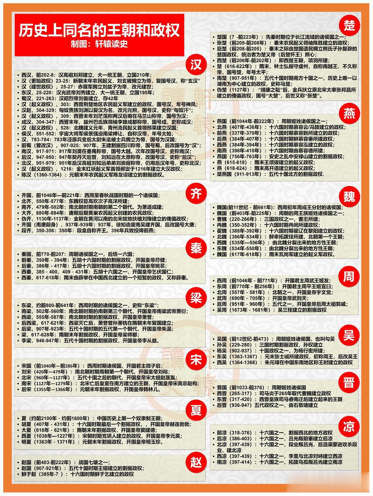 历史上同名的王朝和政权