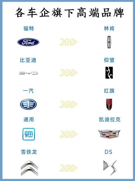 各个车企旗下的高端品牌，来看看你都认识吗？