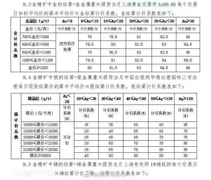 一手资金长期收购 金精粉，金矿石，阳极泥。也可以帮货主代炼，提供场地+技术，设备