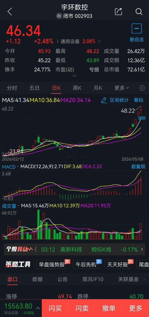 5月11日短线股票000720新能泰山概念题材:光纤概念，可于5.55元附近2成