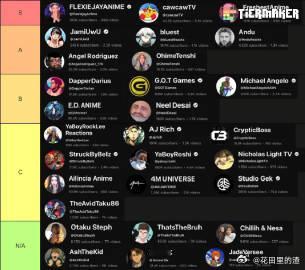 诡秘之主海外封神榜好抓马 REPO博主们对《诡秘之主》的热爱简直爆表，他们的深度