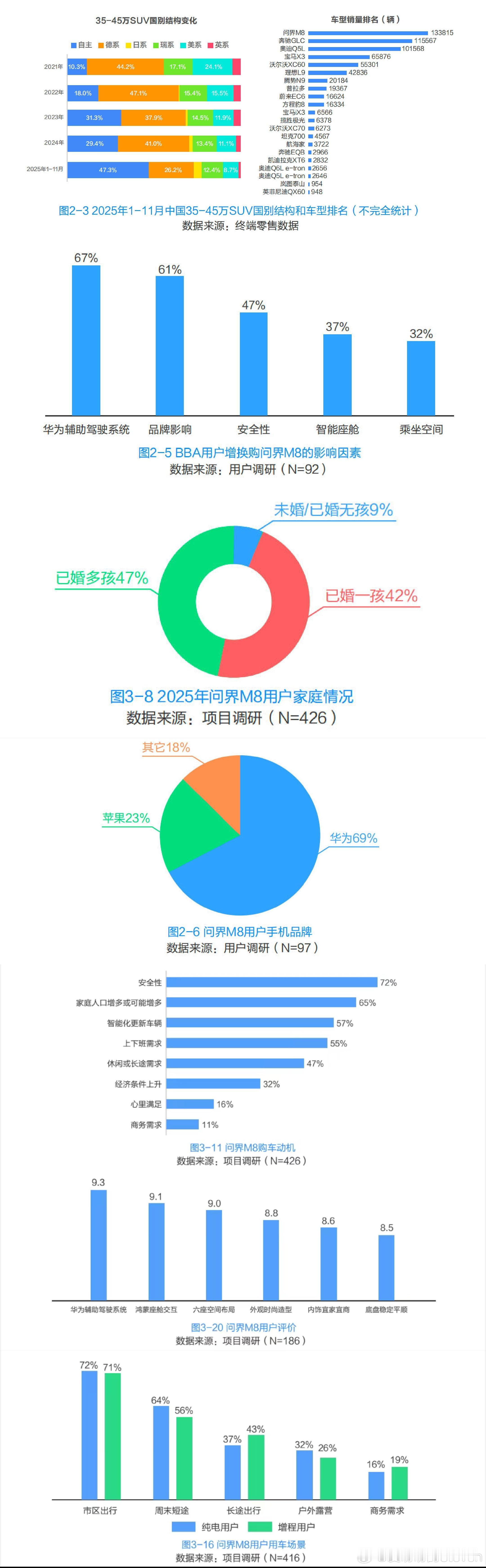中国大型SUV市场年度报告 财新智库报告显示，2025年中国大型SUV市场新能源