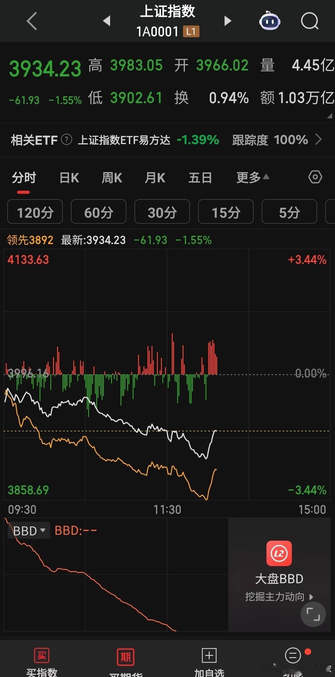 开始深V了吗？ 