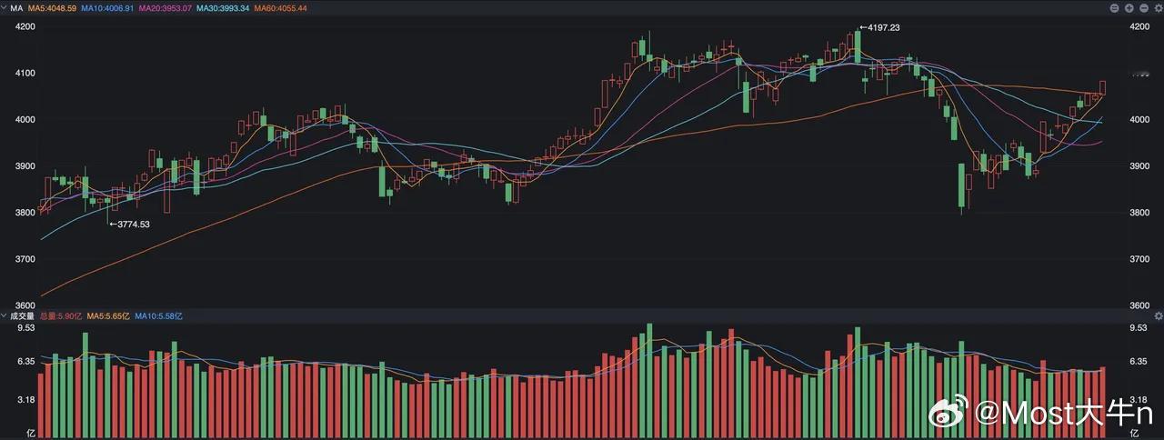 A股上市公司立讯精密昨天发布了投资者关系活动记录表公告，有以下几个亮点： 其一，