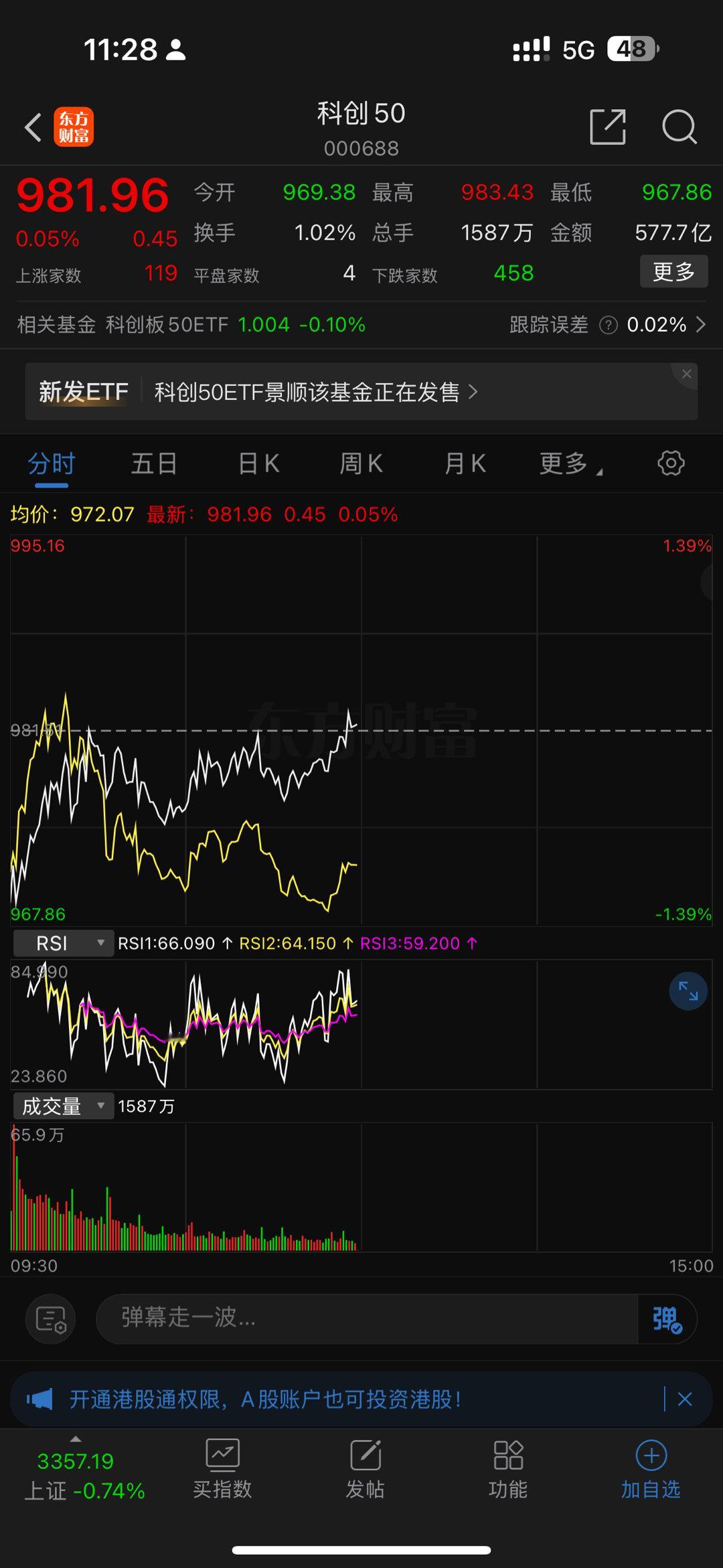 创业板跌0.3，科创板翻红，a股已经很强了，过去的时候美股跌4个点，a股要跌6个