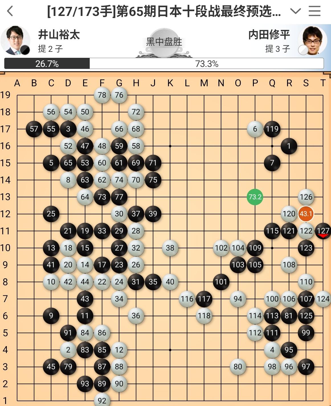 宝刀不老~井山裕太再度冲击十段头衔


37岁的井山裕太九段称霸日本围棋十多年，