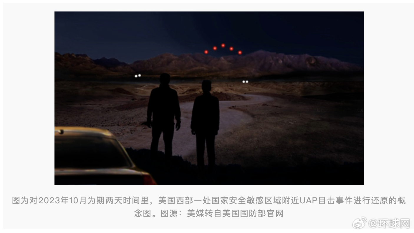 #美涉UFO档案披露离奇现象#【美国防部第三批涉UFO档案披露离奇现象：空中“母