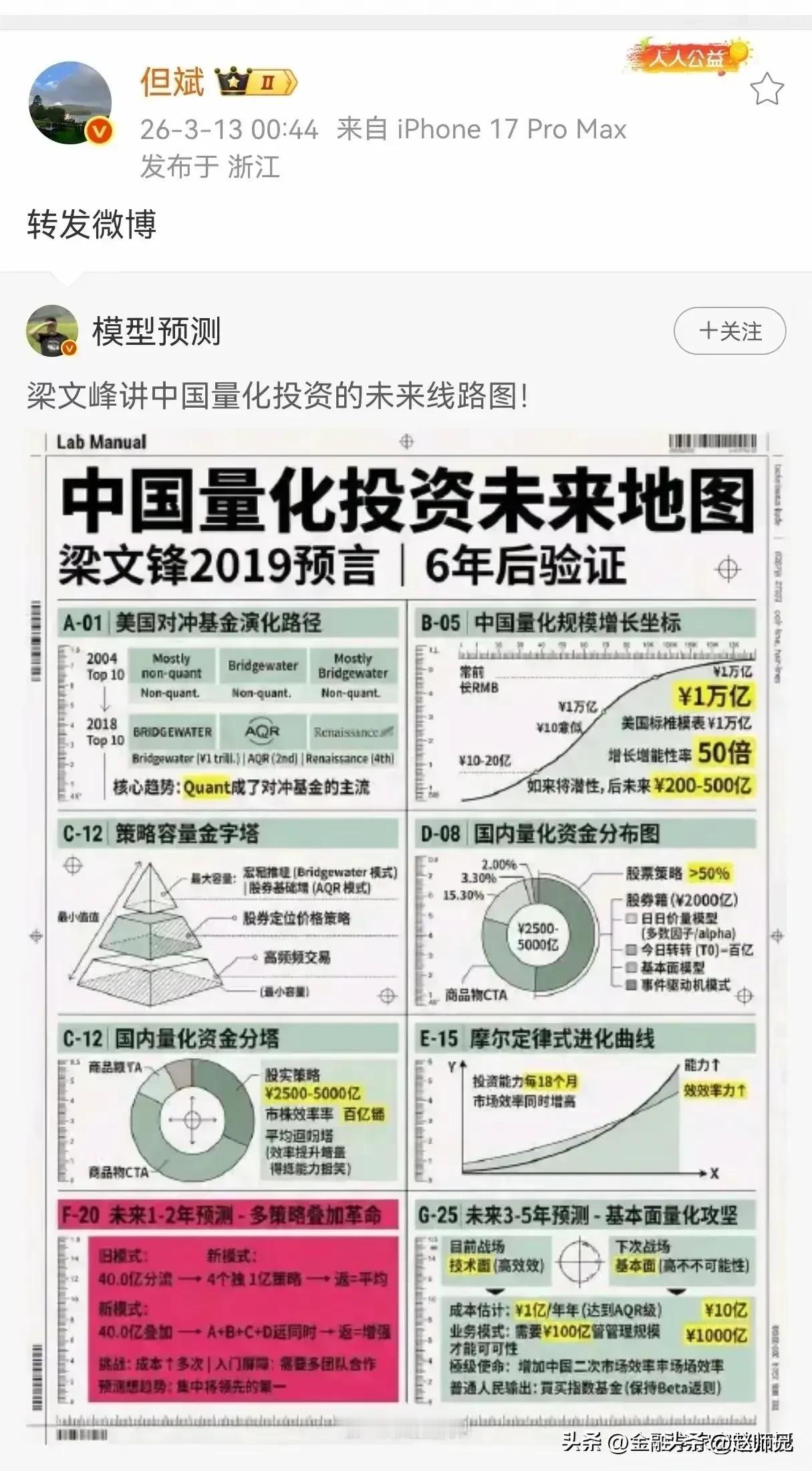 震荡下行。但斌转发梁文锋7年前预言。主观基金已经被量化抛在后面，而且距离越拉越大