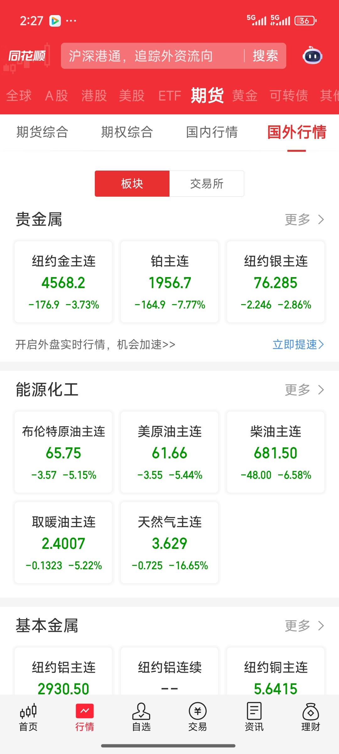 惨不忍睹！今日国内金银期货全线跌停，跌幅达16 - 17%，国外金银期货想必也将