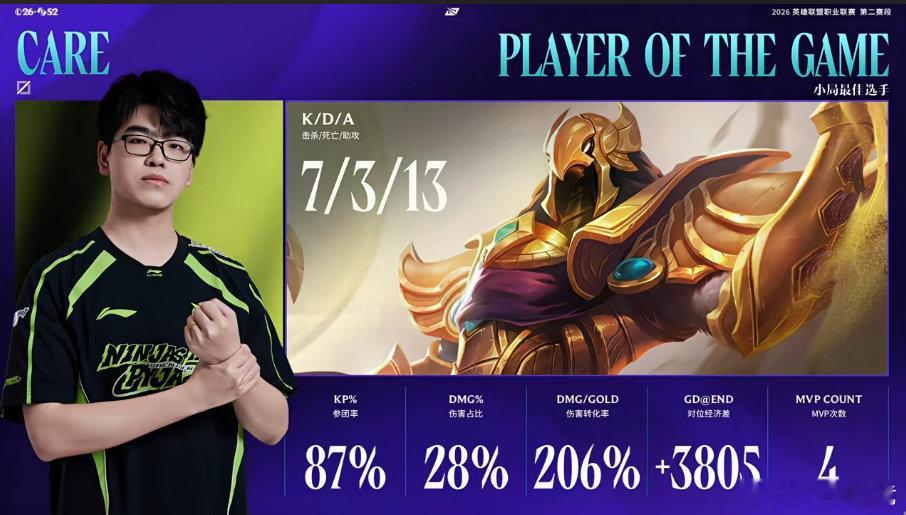 NIP 1-0 WE上朝！本局MVP给到了多次关键抢龙的Care！NIP打WE先