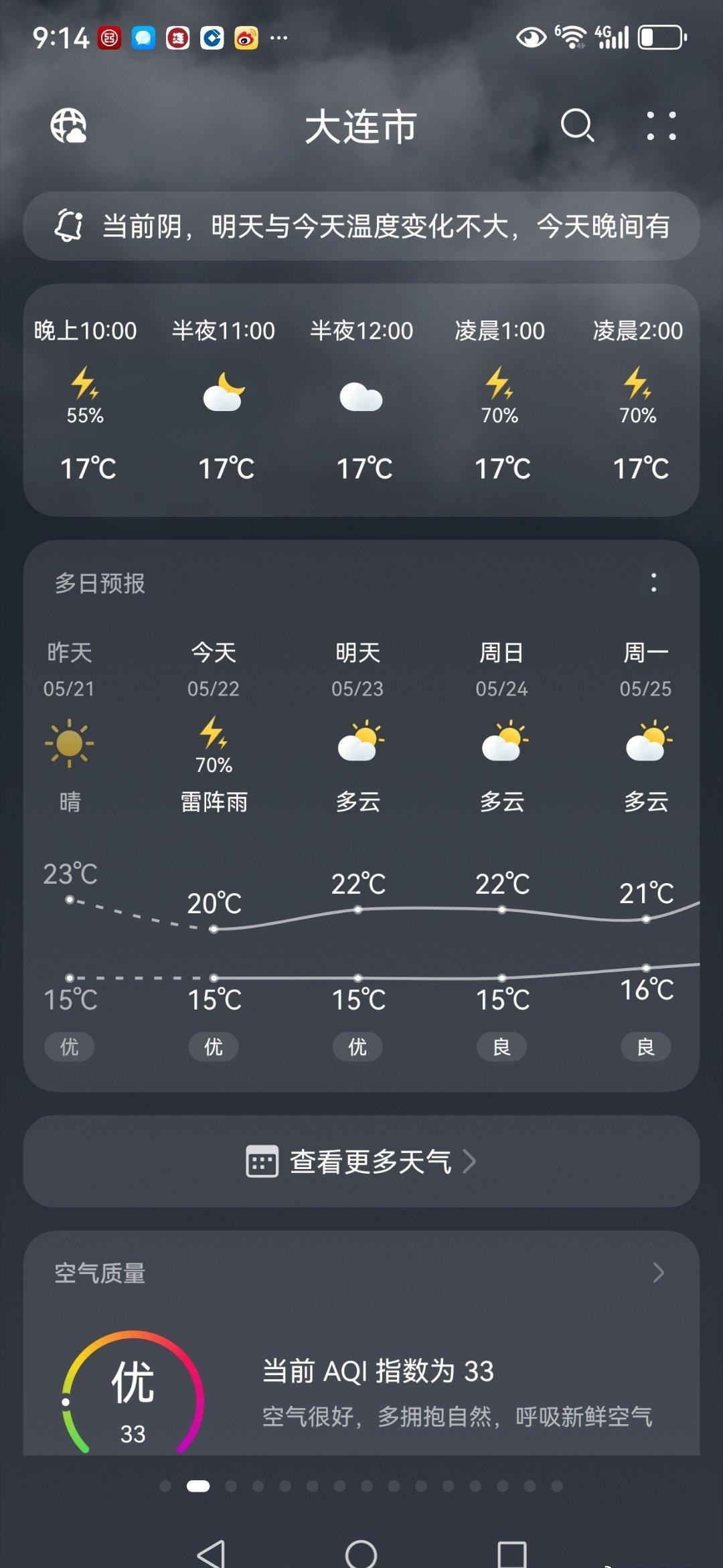 晚上8点30多分钟，大连超话大连机场周边地区又下雨了。大连已连续5天都有降雨过程