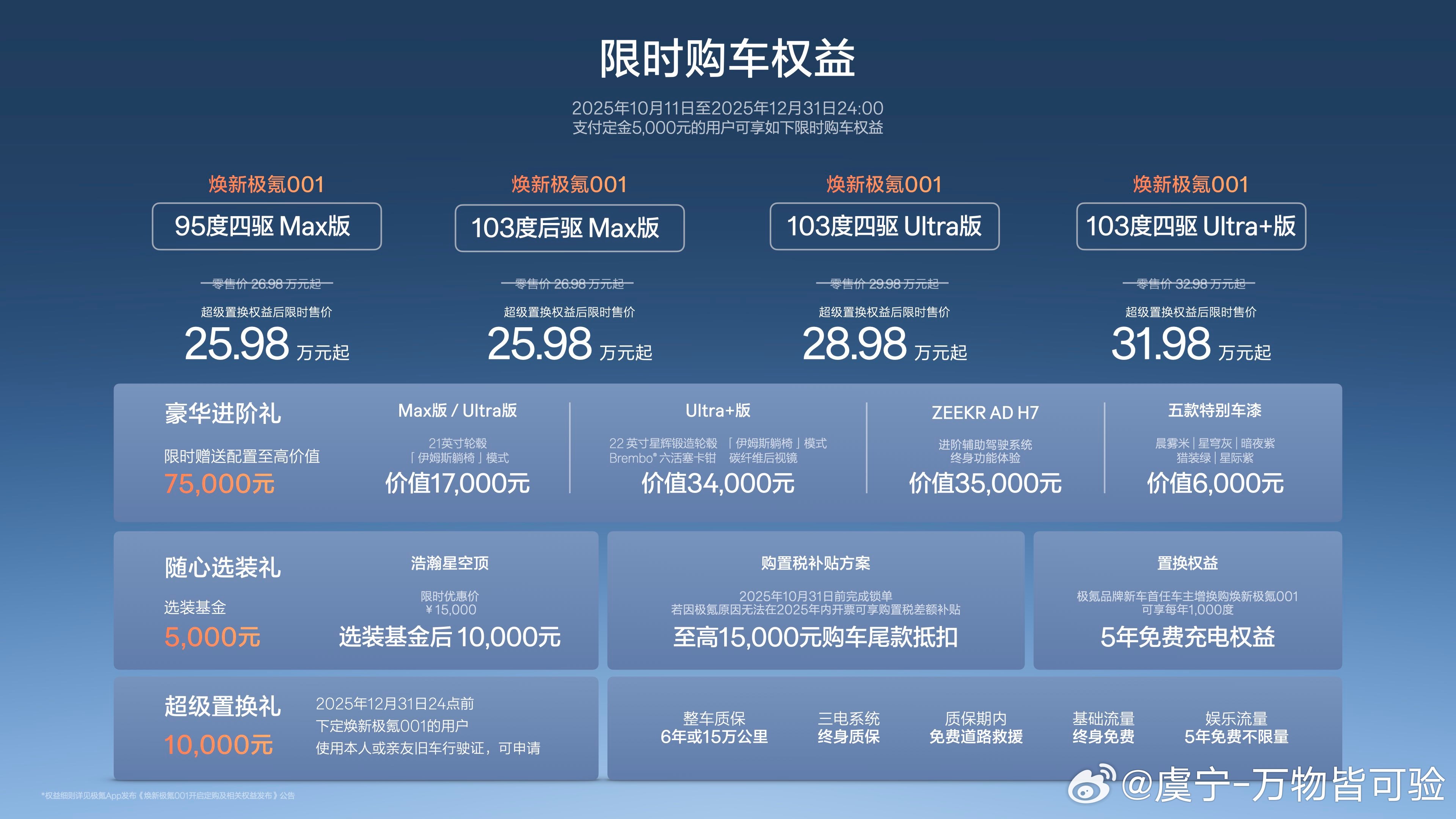 焕新极氪001，价格和老款差不多但配置、智驾、底盘升级的很多MAX基本够用了，有