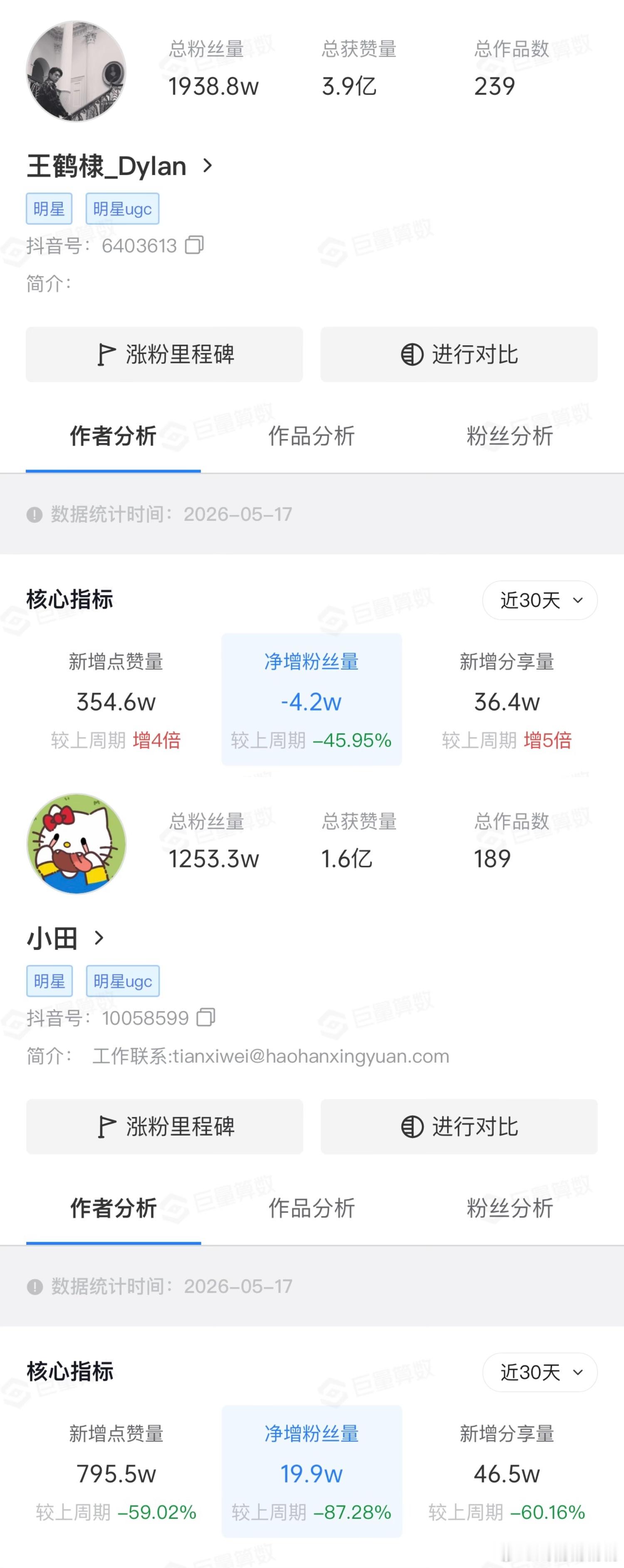 🍐🍑同期播的两部悬疑剧《低智商犯罪》让田曦薇吸粉20万，《黑夜告白》让王鹤棣