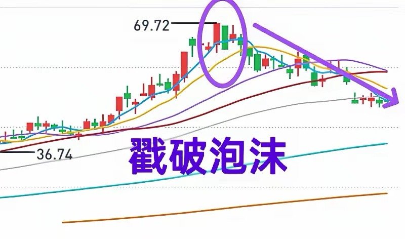 A股：一些上市公司的泡沫将逐渐戳破！5月14日，五哥提及一家公司估值过高。 结果