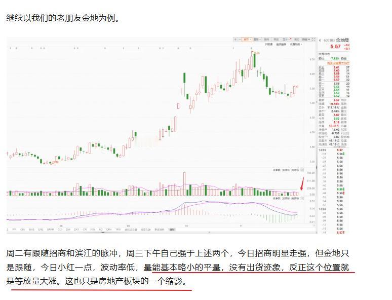 11.29，现在的股市哪有技术，全是人性
握住优质地产一个月，绝对有大收获
权重