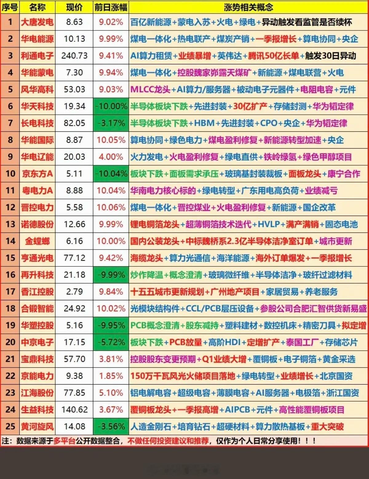 5.30周末  成交活跃个股+人气热搜榜！1.电力负荷新高+算电协同2.半导体测