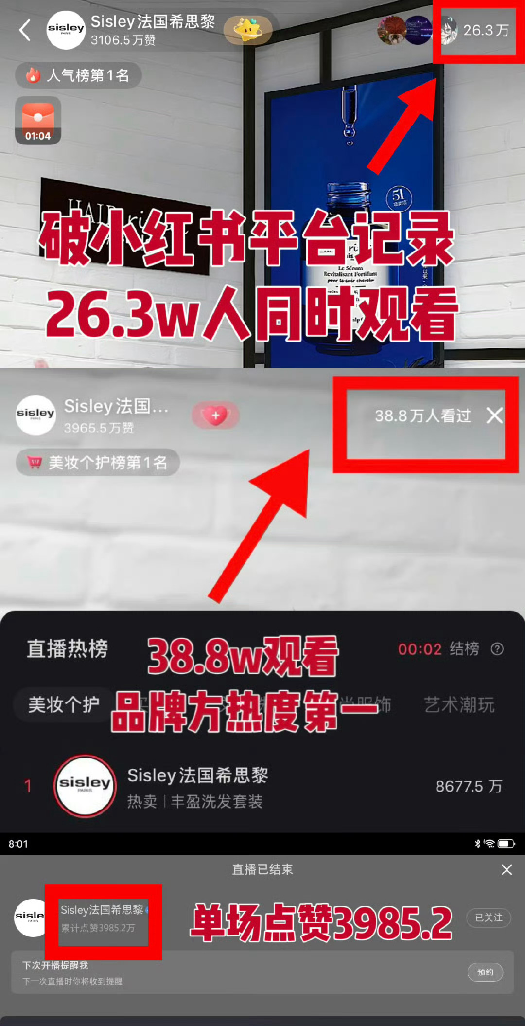 田栩宁破🍠平台直播记录了，26.3w人同时观看，38.8w人看过，3985.2