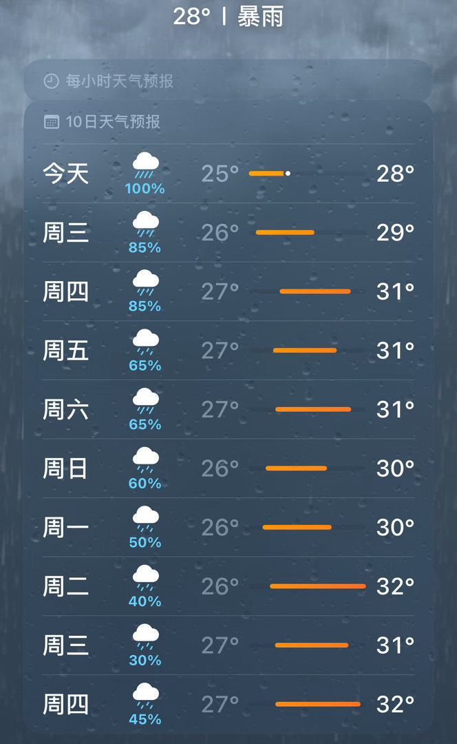 看天气预报我都要嘎在浙江了 