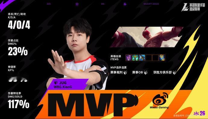 第二局：WHG 0-2 WBG本局MVP：WBG.XiaoG（盲僧）2026WR