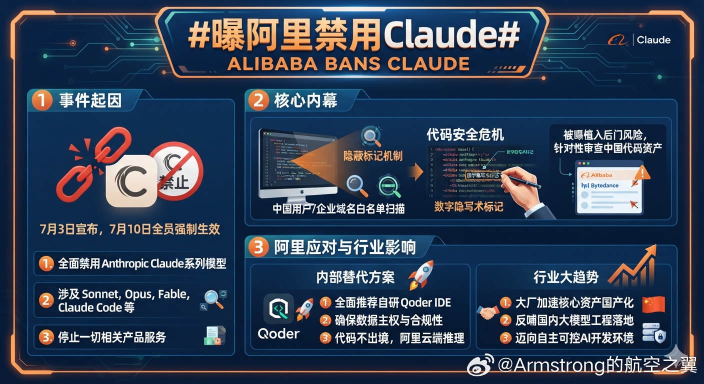 曝阿里禁用Claude 热搜AI创作激励大赛 阿里巴巴于7月3日宣布在内部全面禁