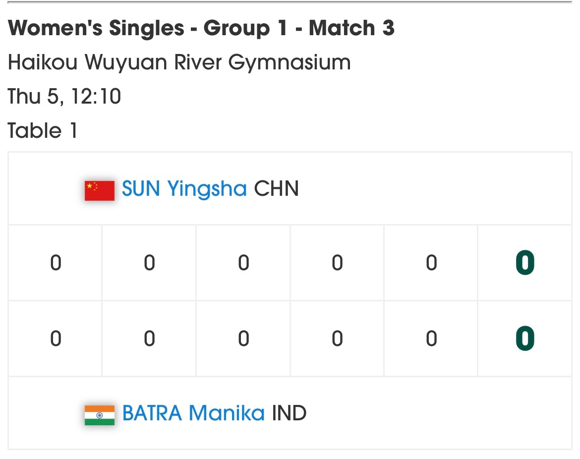 孙颖莎 王楚钦海口亚洲杯 20260204｜海口亚洲杯赛程循环赛赛程2月5日  