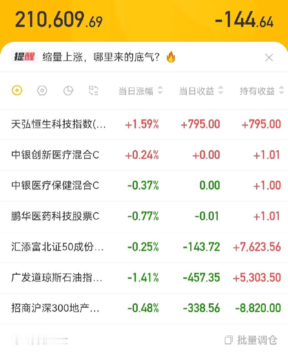 有些朋友不理解为啥清仓创业板：


1、我选择回调后买入科技+医药，这些都是创业
