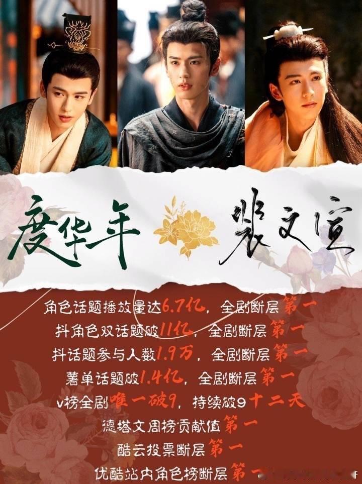 张凌赫、赵今麦主演的《度华年》cvb卫视第一，算低开高走吗？ ​​​