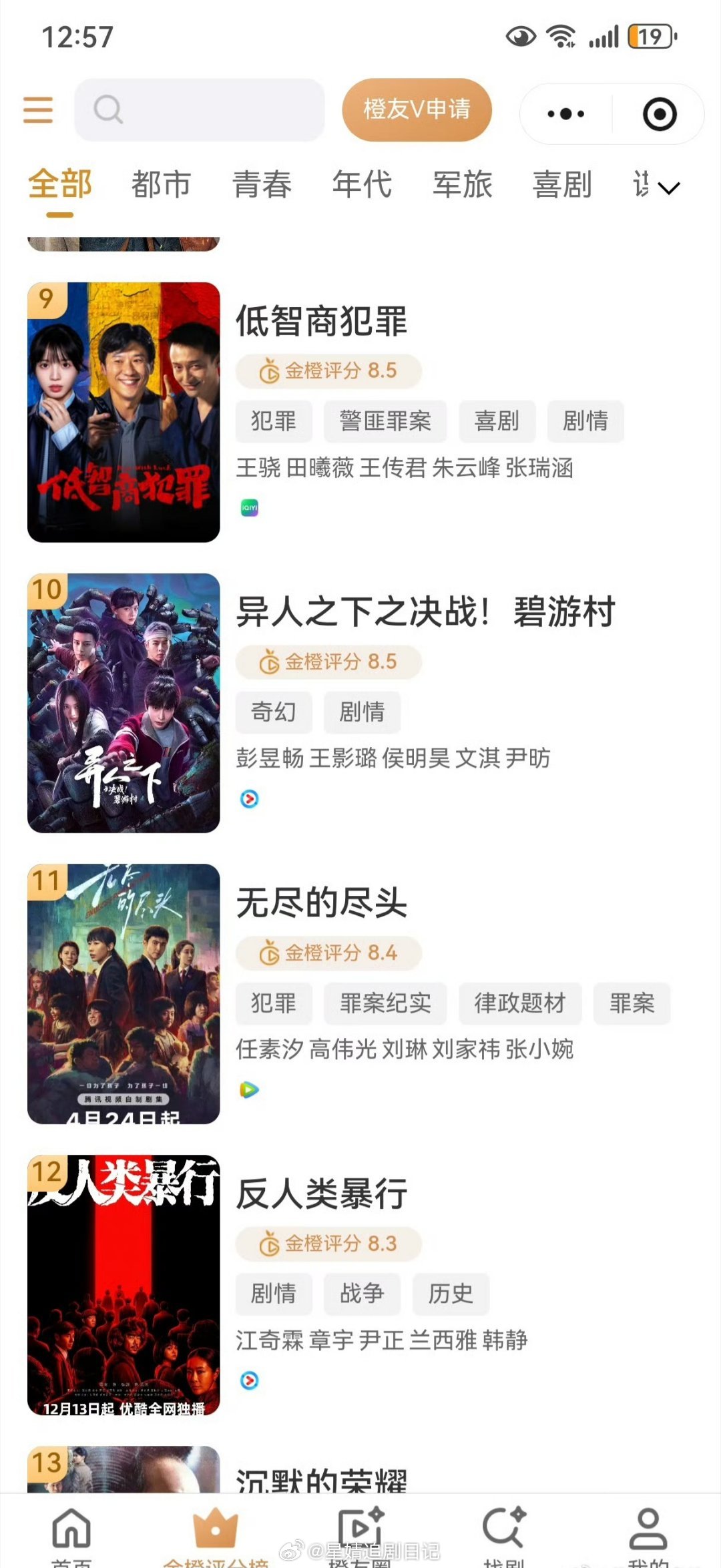 我咋感觉这个“金橙评分”做不起来除了粉丝会用，还会有人去吗？只有打分功能，不像豆
