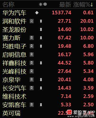 今晚又来了促销费的利好，重点是汽车消费，包括金融信贷支持，新能源汽车下乡等等！这