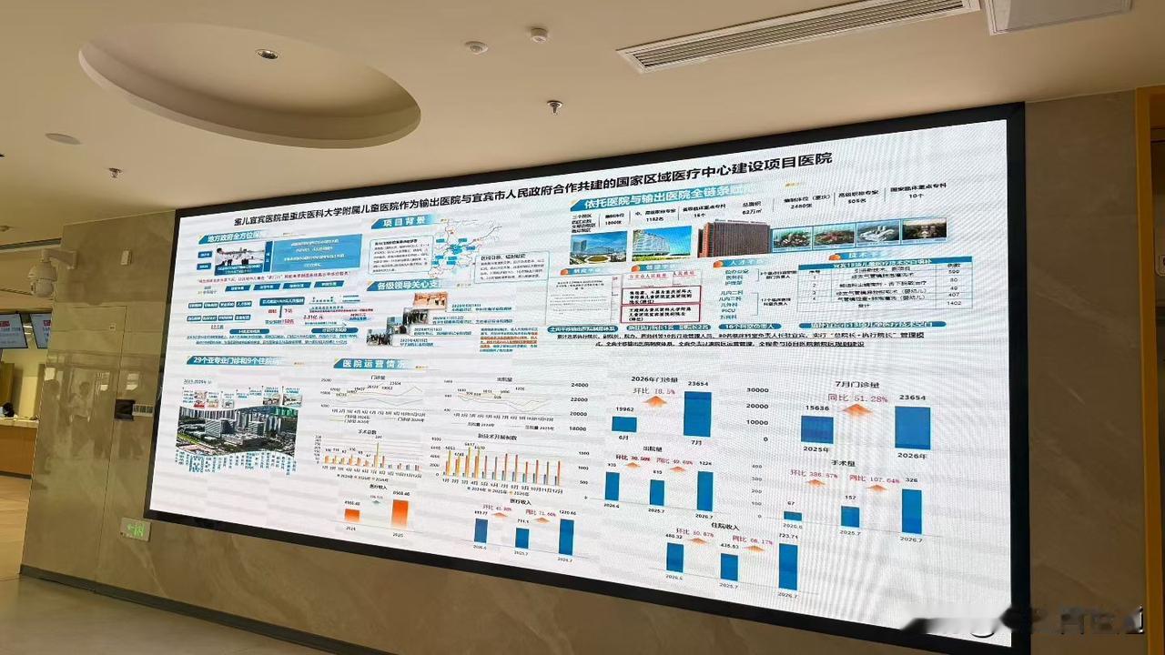 宜宾医疗再上新台阶！作为第五批国家区域医疗中心建设项目，重庆医科大学附属儿童医院