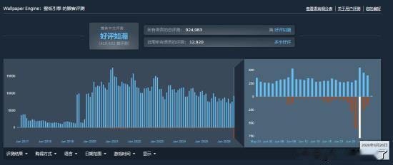 前一段有黑客在利用《Wallpaper Engine：壁纸引擎》的创意工坊传播恶