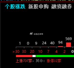 700家红，还能差到哪去？财经a股