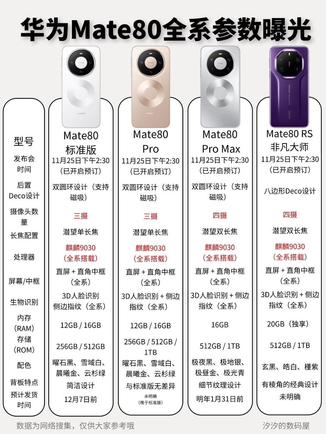 宝妈神器！双旗舰精准匹配带娃场景
作为全职宝妈，手机是带娃神器也是社交工具。即将