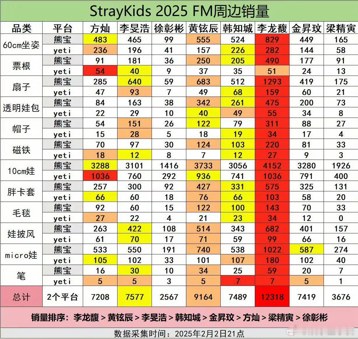 李龙馥五男一  毋庸置疑断层大Top[彩虹屁] 