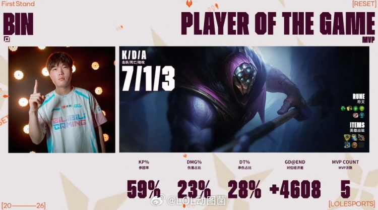 Bin决赛三连MVP，Bin哥就是世一上！ Bin哥就是世一上BLG战胜G2