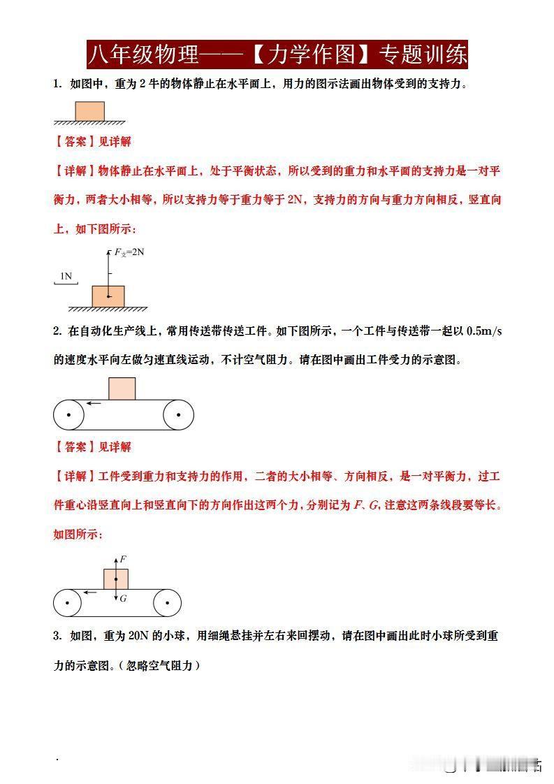 八年级物理力学作图总丢分？3步攻克难点，考试轻松拿满分！