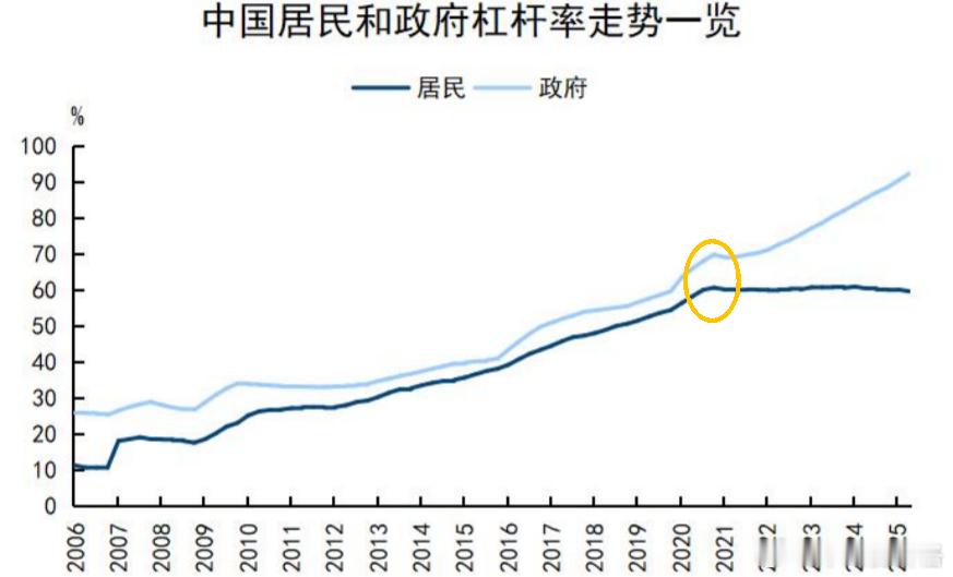 2026年居民开始加杠杆？ 