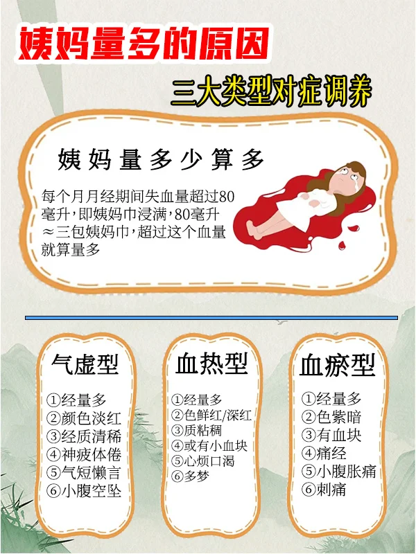 姨妈量多三大类型，你属于哪一种呢？