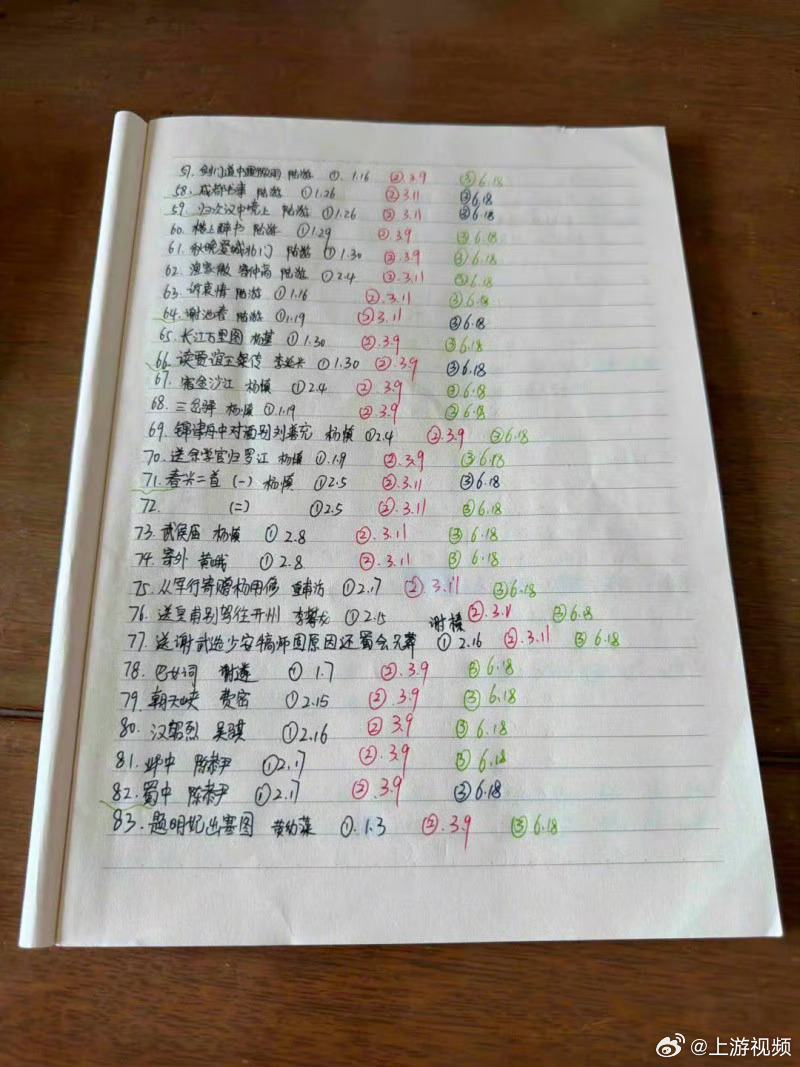 #女子背83首诗词获杜甫草堂终身免票#【成都女子25分钟背83首古诗词获杜甫草堂