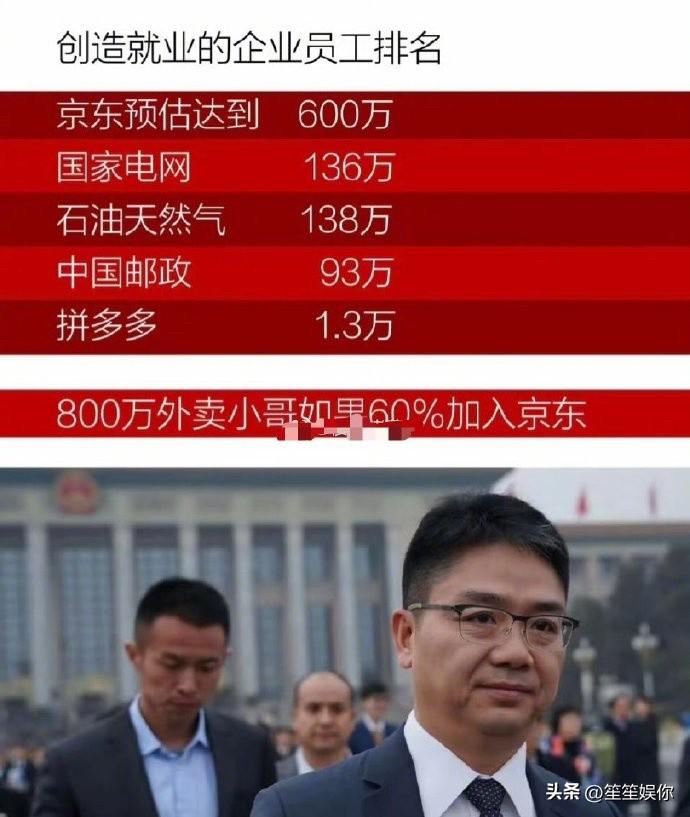 中国现在这么多企业，对底层人民好的就只有京东了（就业岗位，用工原则，薪酬制度等等